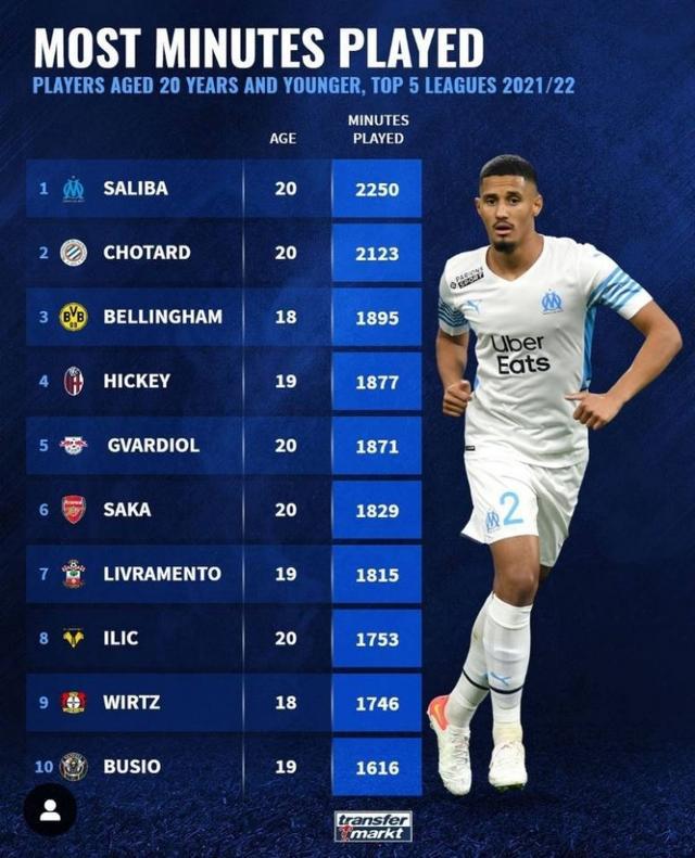 篮球竞技的