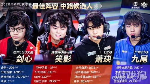 带来的影响 带来的影响